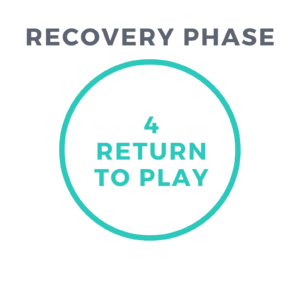 Physical therapy recovery phase in return to play Huntington Beach, CA